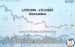 LITECOIN - LTC/USDT - Giornaliero