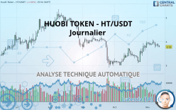 HUOBI TOKEN - HT/USDT - Daily