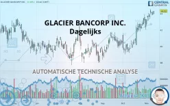 GLACIER BANCORP INC. - Dagelijks