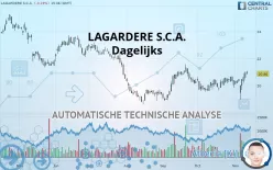 LAGARDERE SA - Dagelijks