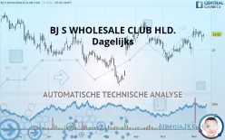 BJ S WHOLESALE CLUB HLD. - Dagelijks