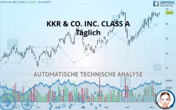 KKR &amp; CO. INC. - Täglich