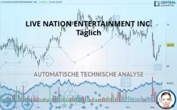 LIVE NATION ENTERTAINMENT INC. - Täglich