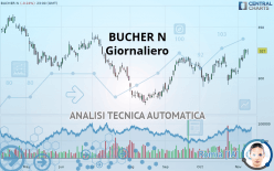 BUCHER N - Diario