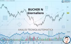 BUCHER N - Giornaliero