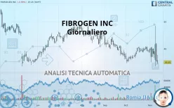 FIBROGEN INC - Giornaliero