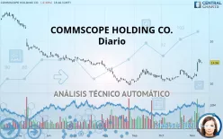 COMMSCOPE HOLDING CO. - Diario