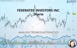 FEDERATED INVESTORS INC. - Diario