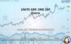 UNITE GRP. ORD 25P - Diario