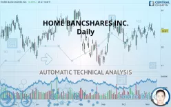 HOME BANCSHARES INC. - Daily