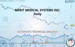 MERIT MEDICAL SYSTEMS INC. - Daily