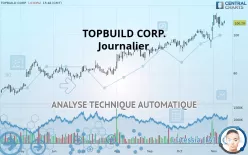 TOPBUILD CORP. - Täglich