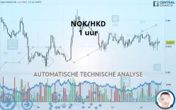 NOK/HKD - 1 uur