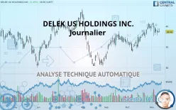 DELEK US HOLDINGS INC. - Journalier