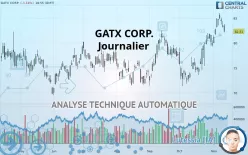 GATX CORP. - Journalier