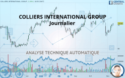 COLLIERS INTERNATIONAL GROUP - Giornaliero