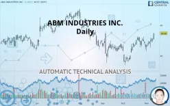 ABM INDUSTRIES INC. - Daily