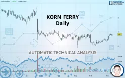 KORN FERRY - Daily