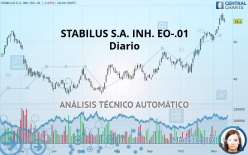 STABILUS SE INH. O.N. - Diario