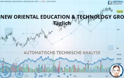 NEW ORIENTAL EDUCATION &amp; TECHNOLOGY GRO - Täglich