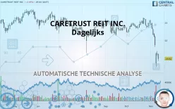 CARETRUST REIT INC. - Dagelijks