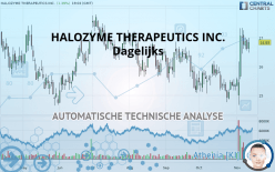 HALOZYME THERAPEUTICS INC. - Dagelijks