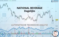 NATIONAL BEVERAGE - Dagelijks