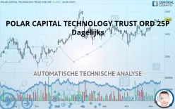 POLAR CAPITAL TECHNOLOGY TRUST ORD 2.5P - Dagelijks