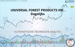 UFP INDUSTRIES INC. - Dagelijks