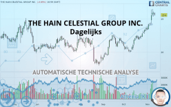 THE HAIN CELESTIAL GROUP INC. - Dagelijks