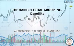 THE HAIN CELESTIAL GROUP INC. - Dagelijks