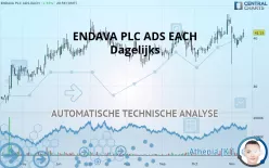 ENDAVA PLC ADS EACH - Dagelijks