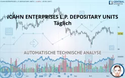 ICAHN ENTERPRISES L.P. DEPOSITARY UNITS - Giornaliero