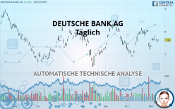 DEUTSCHE BANK AG - Täglich