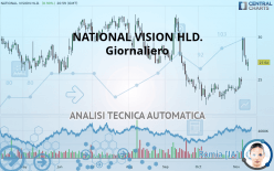 NATIONAL VISION HLD. - Giornaliero