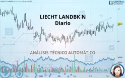 LIECHT LANDBK N - Diario