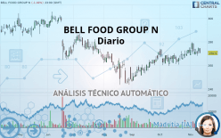 BELL FOOD GROUP N - Diario