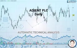 ADIENT PLC - Daily