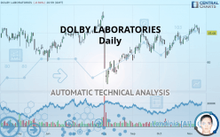 DOLBY LABORATORIES - Daily