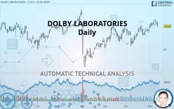 DOLBY LABORATORIES - Daily