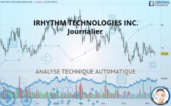 IRHYTHM TECHNOLOGIES INC. - Journalier