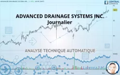 ADVANCED DRAINAGE SYSTEMS INC. - Journalier