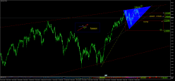 FTSE MIB40 INDEX - Giornaliero