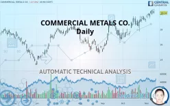 COMMERCIAL METALS CO. - Daily