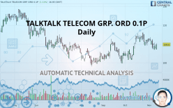 TALKTALK TELECOM GRP. ORD 0.1P - Daily