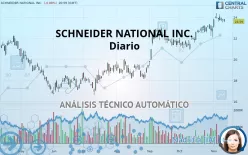 SCHNEIDER NATIONAL INC. - Diario