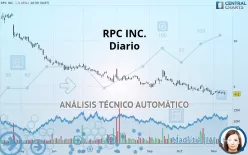 RPC INC. - Diario