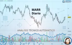 MARR - Diario