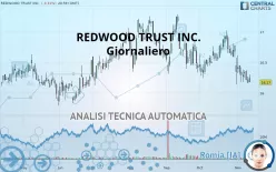 REDWOOD TRUST INC. - Giornaliero