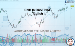 CNH INDUSTRIAL - Täglich